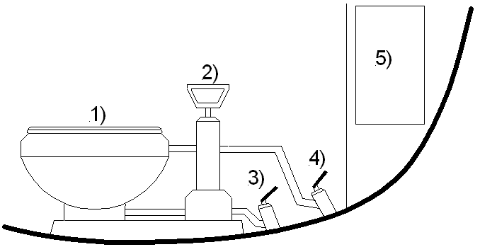 Bordtoilette mit Einlass und Auslass (Schmutzwasserleitungen zu Fkalientank fehlen - fr einfacheres Verstndnis)
