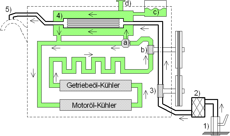 Zweikreis-Kühlsystem
