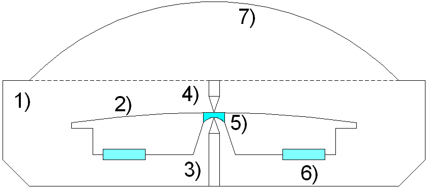 Prinzipaufbau eines Magnet-Kompasses